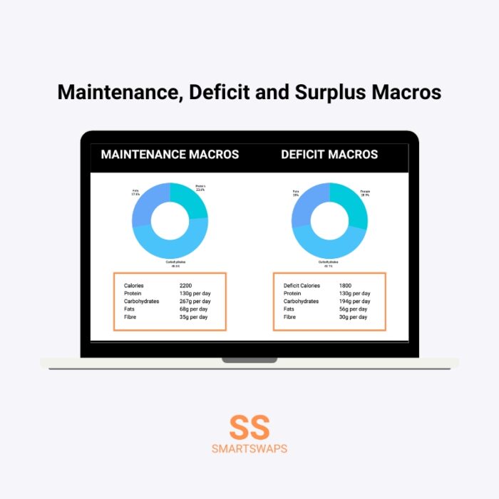 Get Your Custom Macros by SmartSwaps