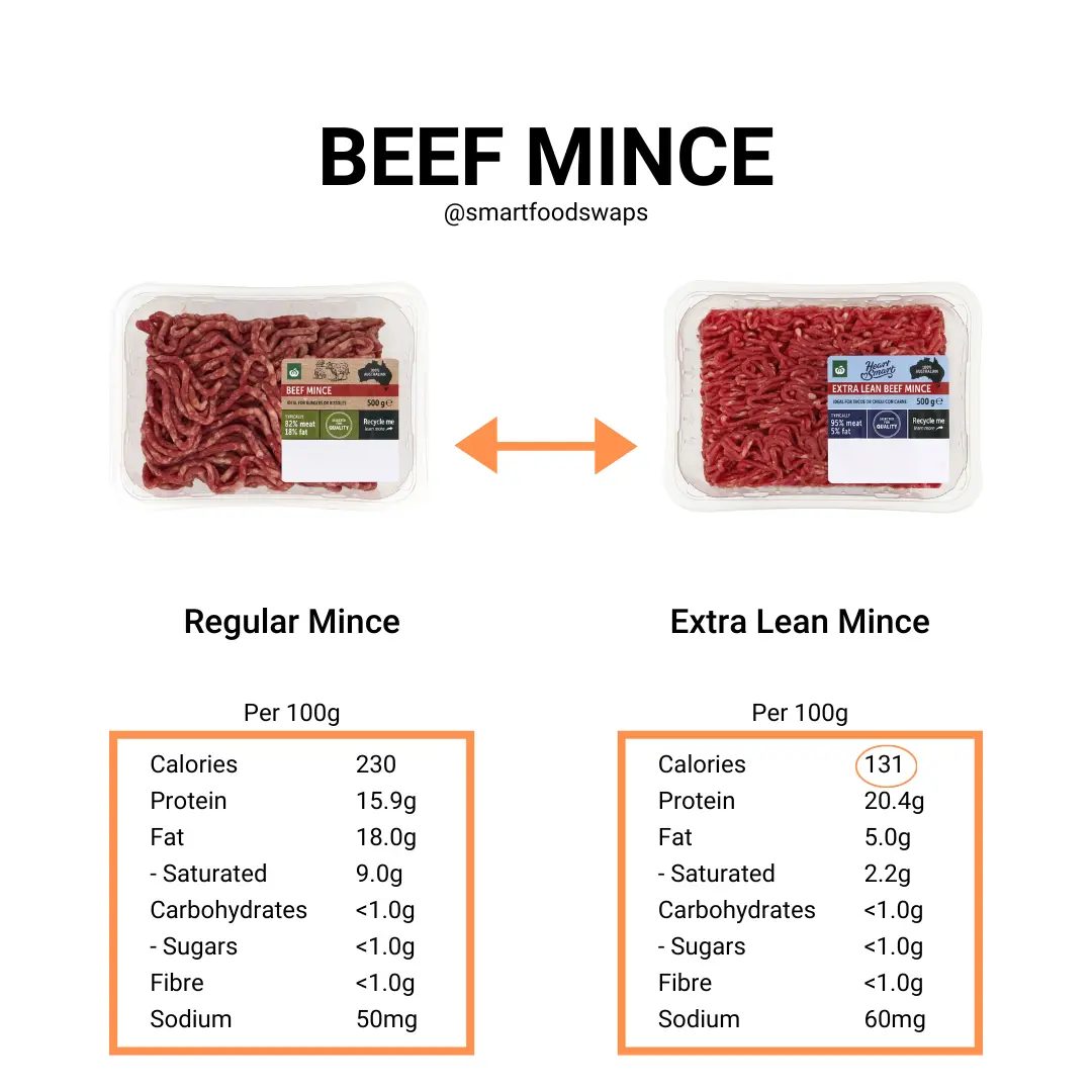 Smart Food Swaps: beef mince