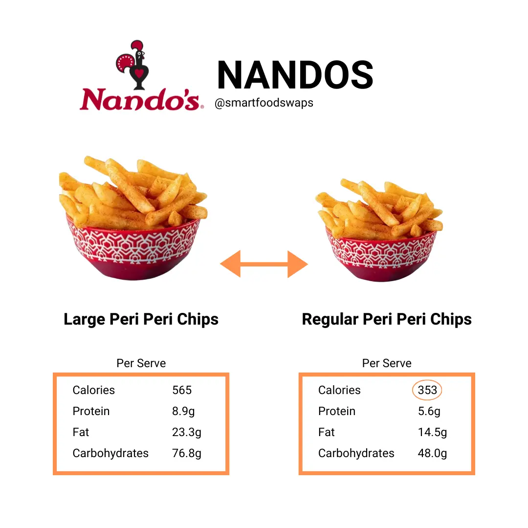 SmartSwaps for Nando's Australia - calories in Nando's Peri Peri Chips